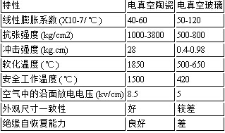 TJC-1.14/1250陶瓷真空滅弧室