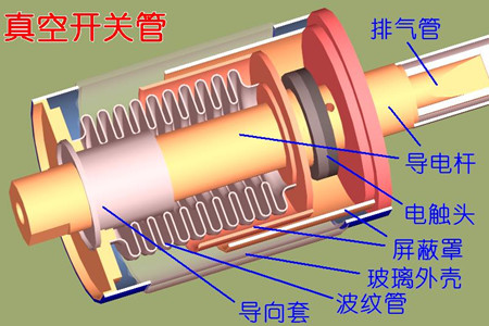 真空開關管的真空度如何檢測？五種檢測方法！